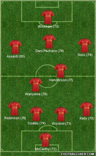 Liverpool Formation 2013