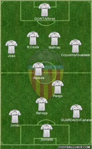 Valencia C.F., S.A.D. Formation 2013
