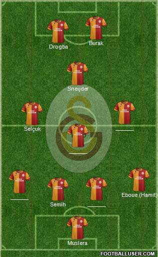 Galatasaray SK Formation 2013