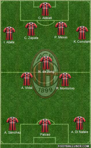 A.C. Milan Formation 2013