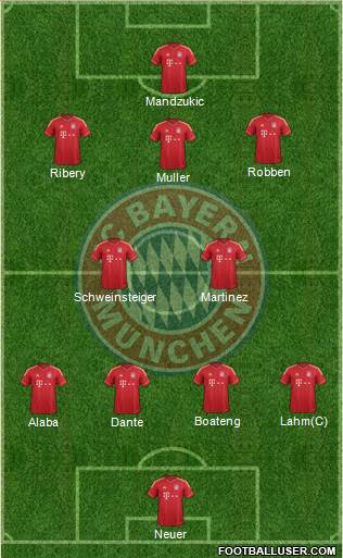 FC Bayern München Formation 2013