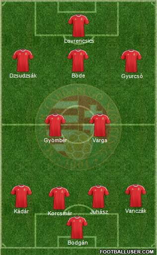 Hungary Formation 2013