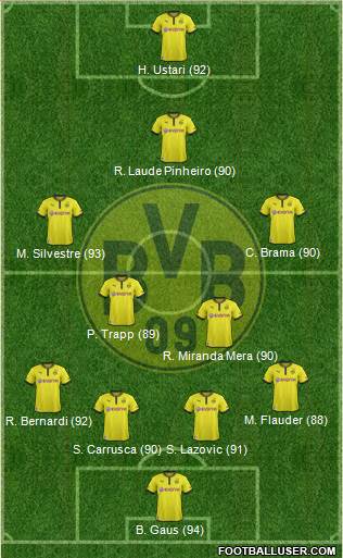 Borussia Dortmund Formation 2013