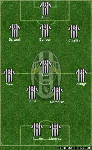 Juventus Formation 2013