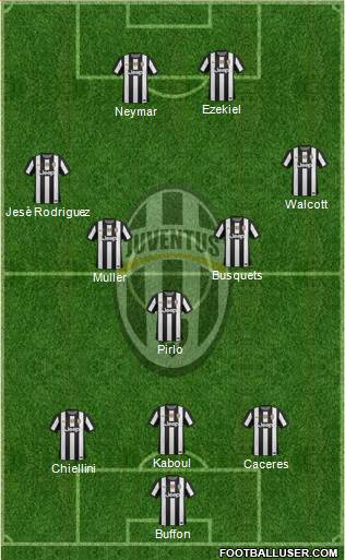 Juventus Formation 2013