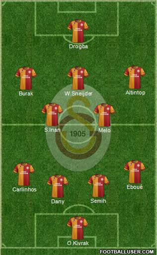 Galatasaray SK Formation 2013