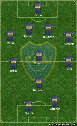 Boca Juniors Formation 2013
