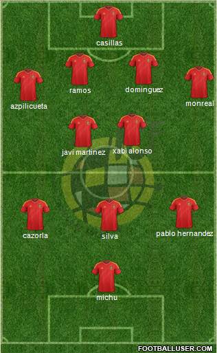Spain Formation 2013