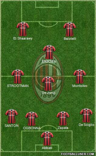 A.C. Milan Formation 2013