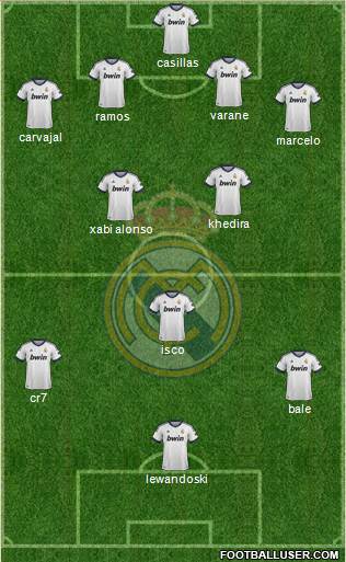 Real Madrid C.F. Formation 2013