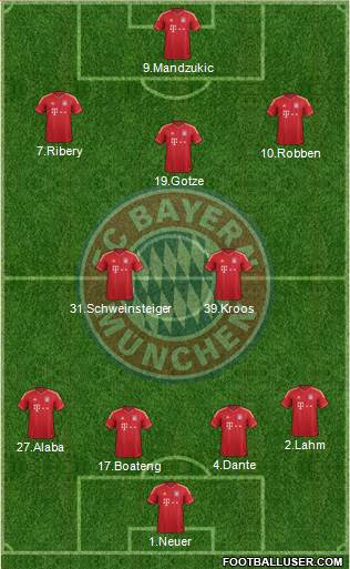 FC Bayern München Formation 2013