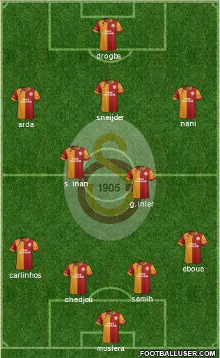 Galatasaray SK Formation 2013