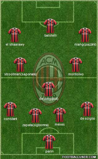 A.C. Milan Formation 2013