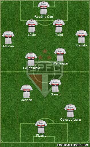 São Paulo FC Formation 2013