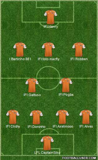 Houston Dynamo Formation 2013