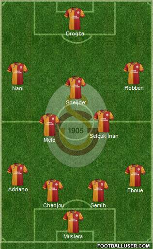 Galatasaray SK Formation 2013