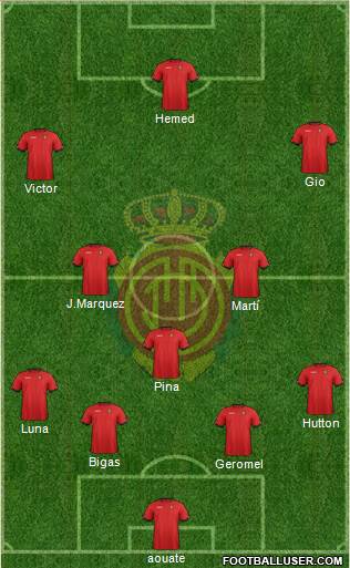 R.C.D. Mallorca S.A.D. Formation 2013
