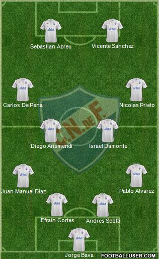 Club Nacional de Football Formation 2013