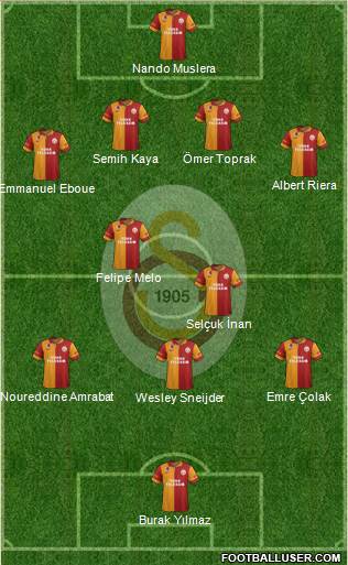 Galatasaray SK Formation 2013