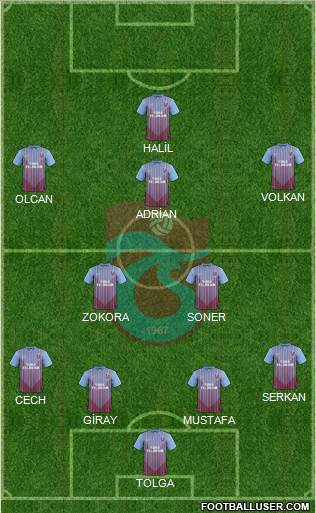 Trabzonspor Formation 2013