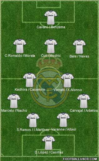 Real Madrid C.F. Formation 2013