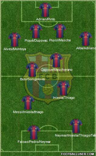 F.C. Barcelona Formation 2013