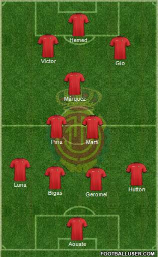 R.C.D. Mallorca S.A.D. Formation 2013