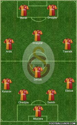 Galatasaray SK Formation 2013