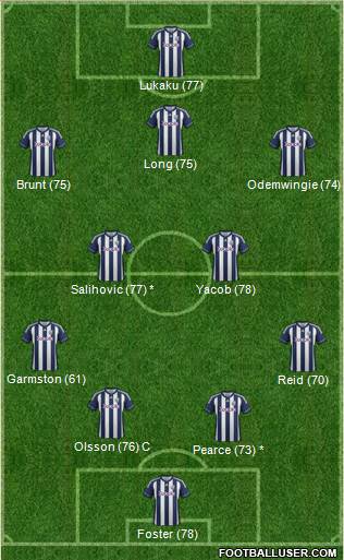 West Bromwich Albion Formation 2013