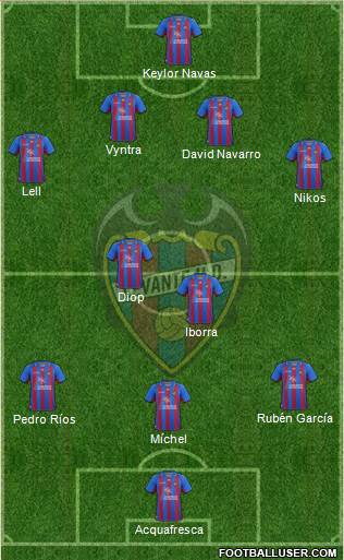 Levante U.D., S.A.D. Formation 2013