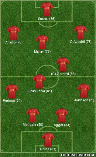 Liverpool Formation 2013