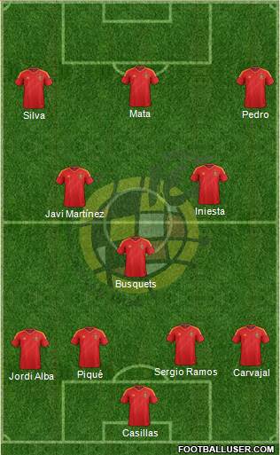 Spain Formation 2013