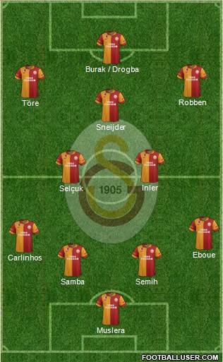 Galatasaray SK Formation 2013