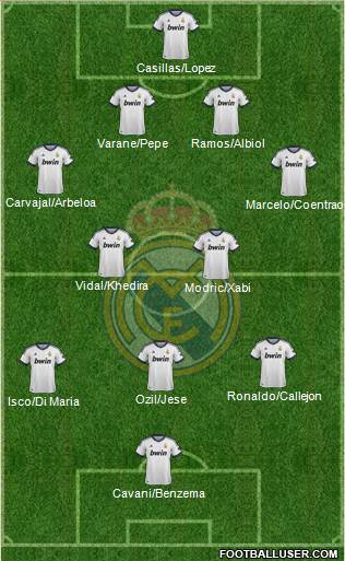Real Madrid C.F. Formation 2013