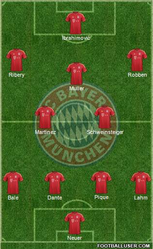 FC Bayern München Formation 2013