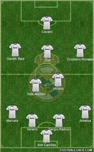 Real Madrid C.F. Formation 2013