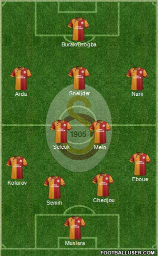 Galatasaray SK Formation 2013