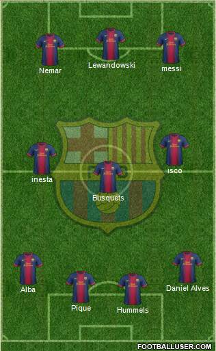 F.C. Barcelona Formation 2013
