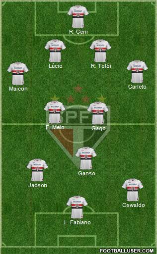 São Paulo FC Formation 2013
