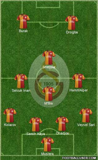 Galatasaray SK Formation 2013
