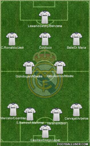Real Madrid C.F. Formation 2013