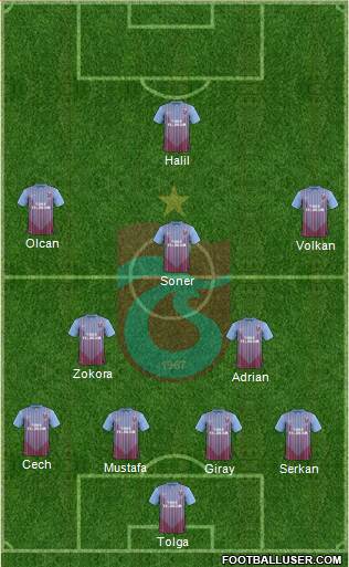 Trabzonspor Formation 2013