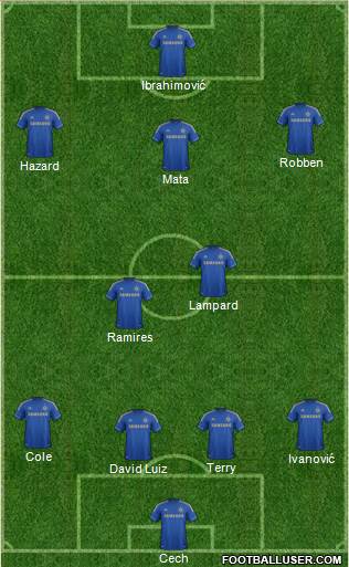 Chelsea Formation 2013