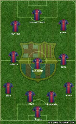 F.C. Barcelona Formation 2013