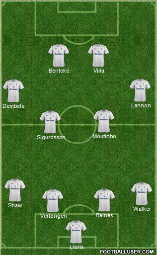 Tottenham Hotspur Formation 2013