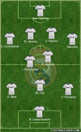 Real Madrid C.F. Formation 2013