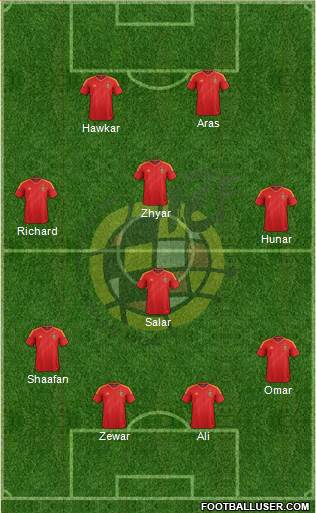 Spain Formation 2013
