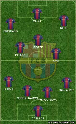 F.C. Barcelona Formation 2013