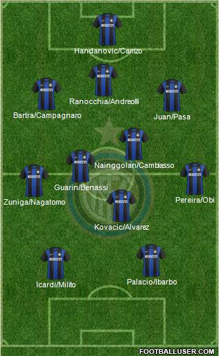 F.C. Internazionale Formation 2013