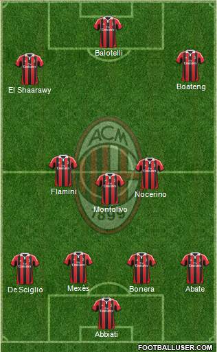 A.C. Milan Formation 2013